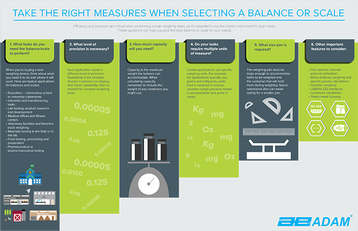 Choosing the Right Laboratory Balance - Adam Equipment Infographic Choosing the Right Laboratory Balance - Adam Equipment Infographic